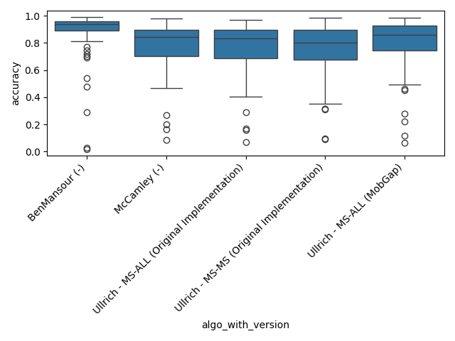 01 lrc analysis