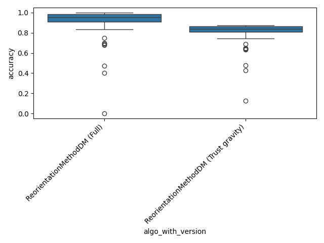 01 reorientation analysis