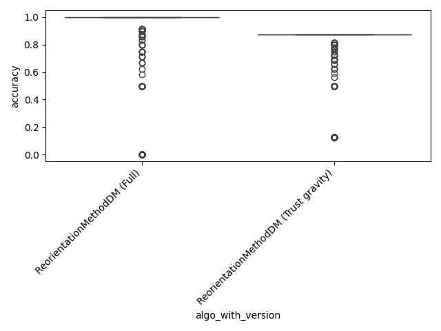 01 reorientation analysis