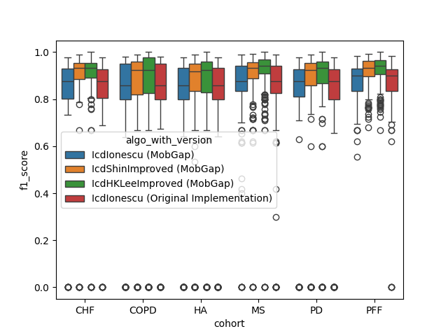 01 icd analysis