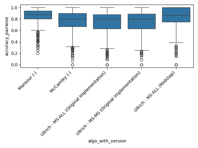 01 lrc analysis