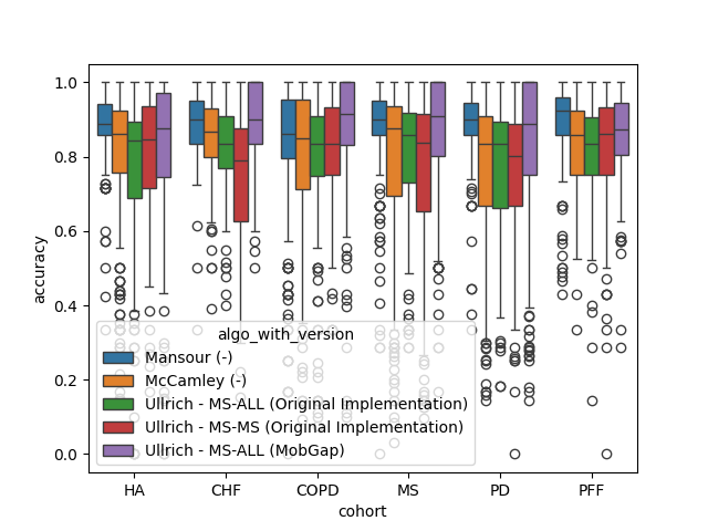 01 lrc analysis