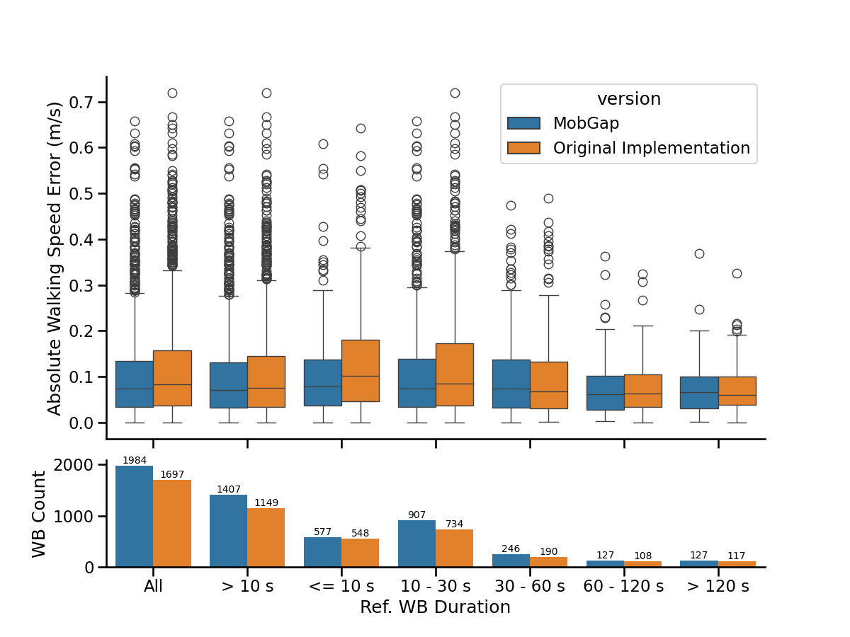 01 pipeline analysis