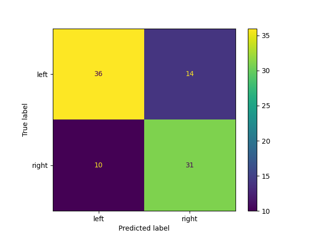 99 lrc evaluation
