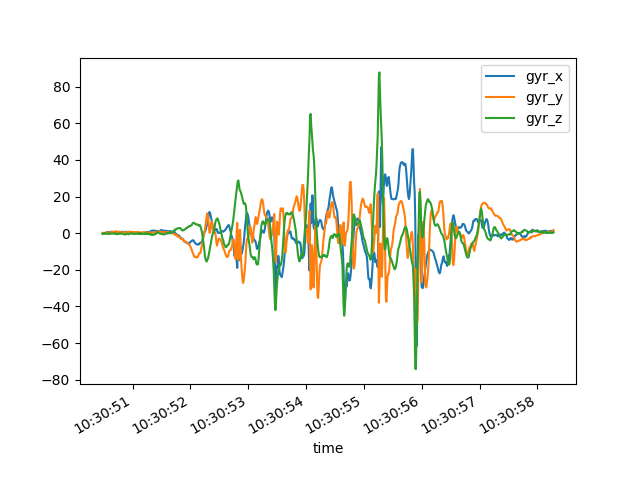 01 loading example data