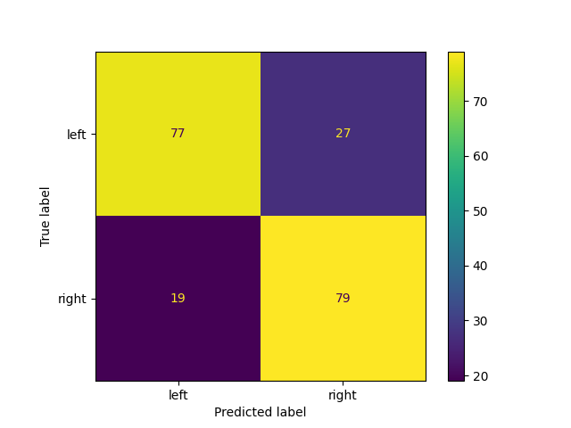 99 lrc evaluation