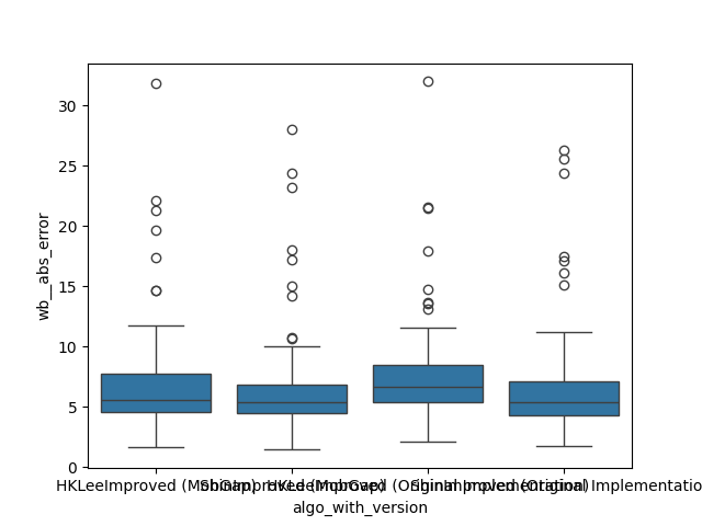 01 cadence analysis