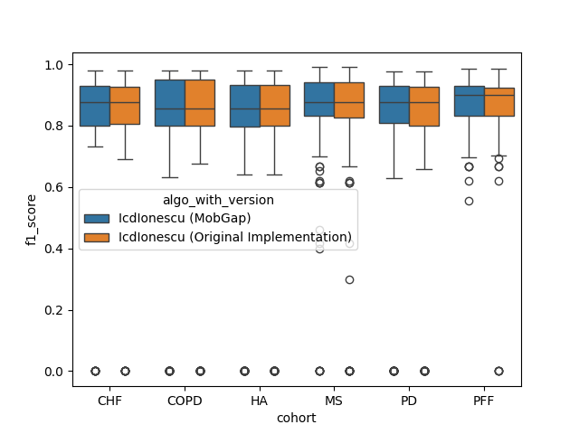 01 icd analysis