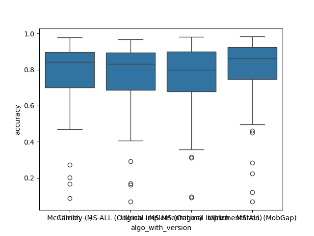 01 lrc analysis