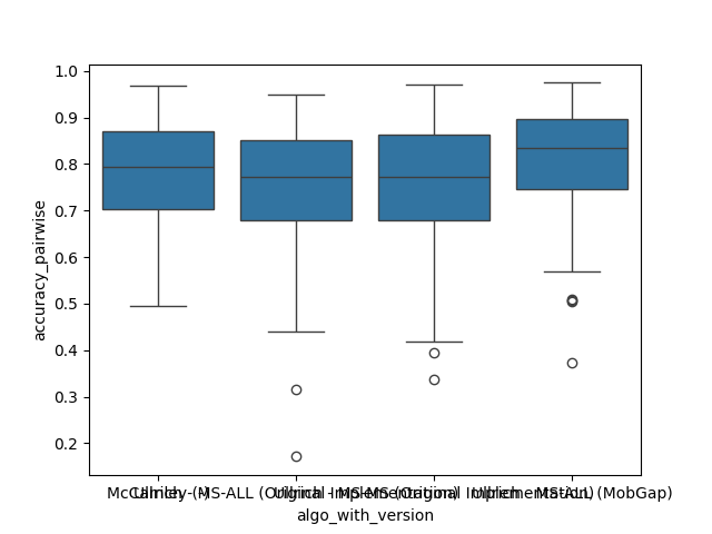 01 lrc analysis