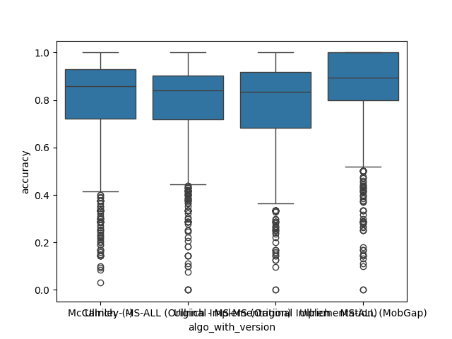 01 lrc analysis