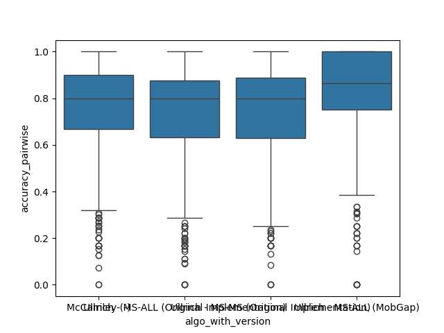 01 lrc analysis