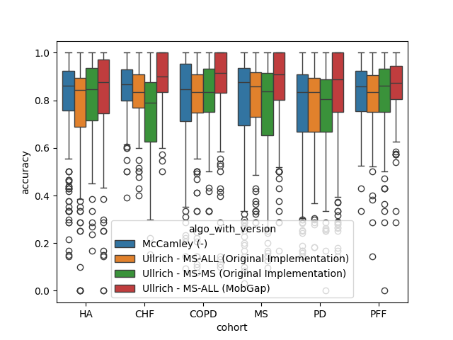 01 lrc analysis