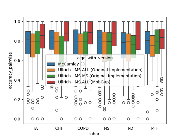 01 lrc analysis