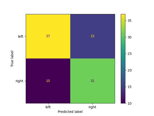 99 lrc evaluation