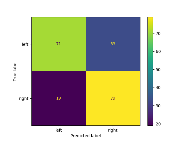99 lrc evaluation