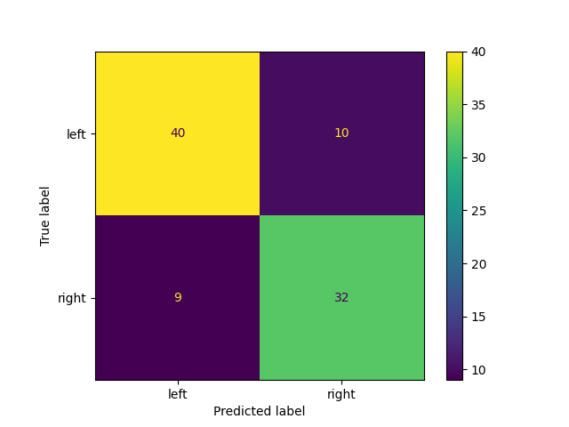 99 lrc evaluation