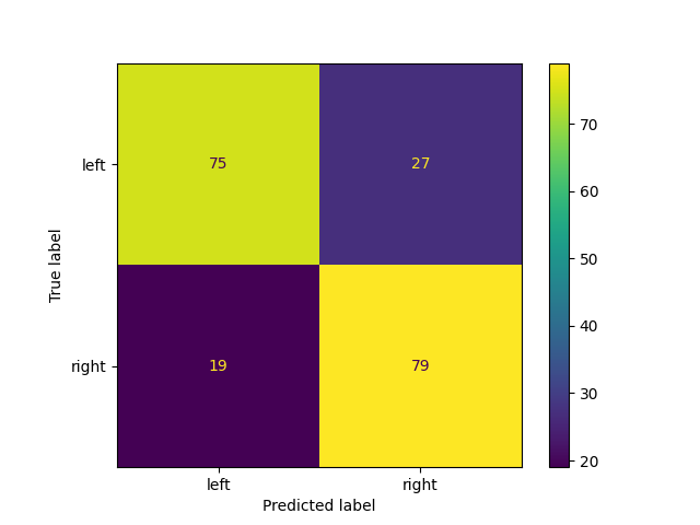 99 lrc evaluation