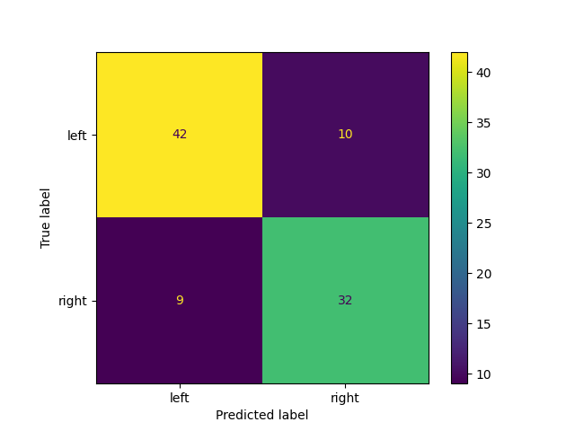99 lrc evaluation