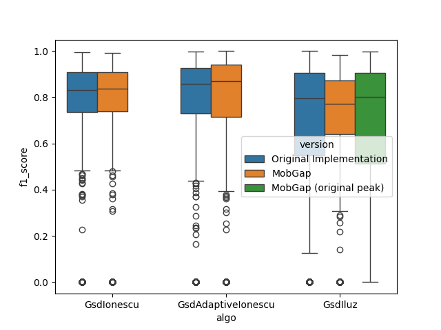 01 gsd analysis