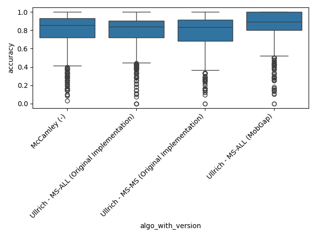 01 lrc analysis