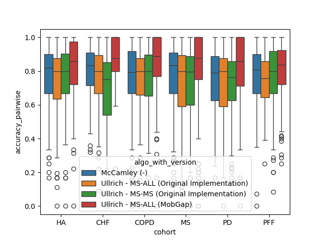 01 lrc analysis