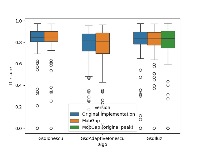 01 gsd analysis