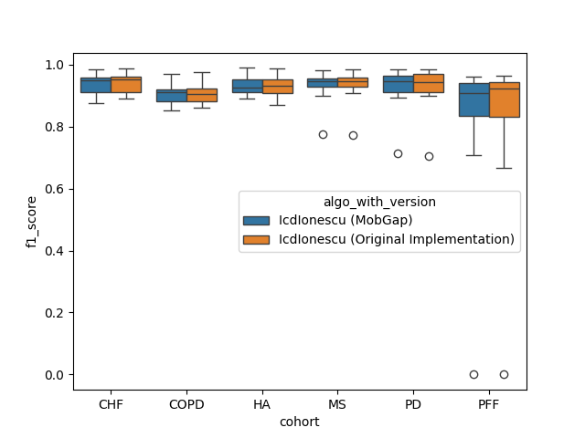 01 icd analysis