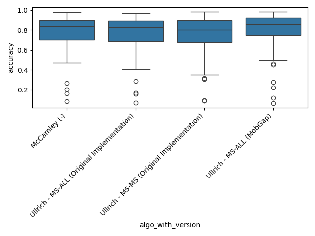 01 lrc analysis