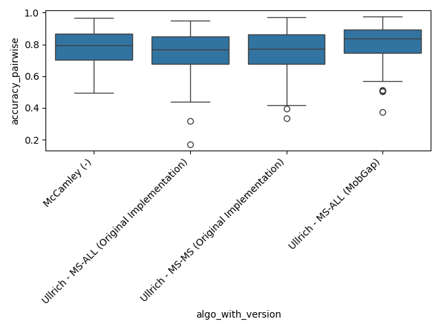 01 lrc analysis