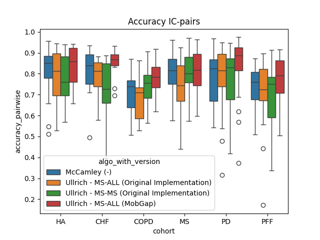Accuracy IC-pairs