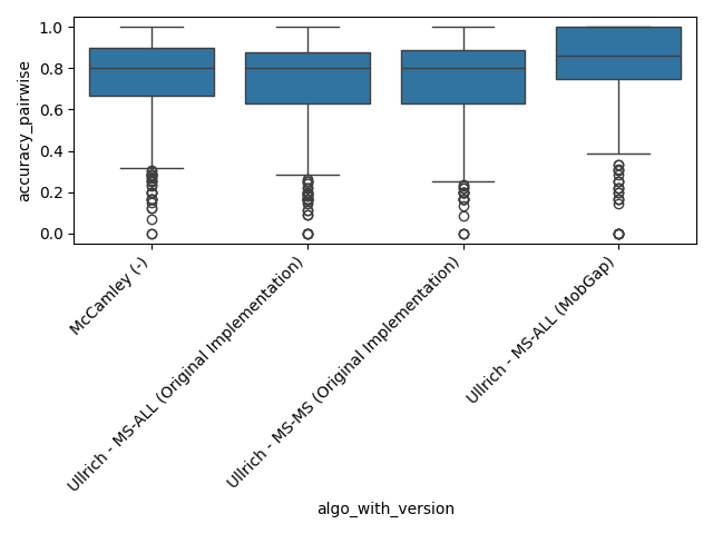 01 lrc analysis
