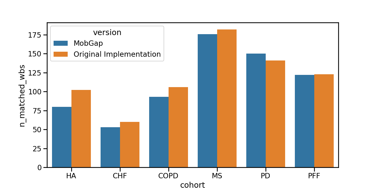 01 pipeline analysis
