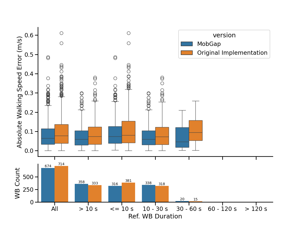 01 pipeline analysis