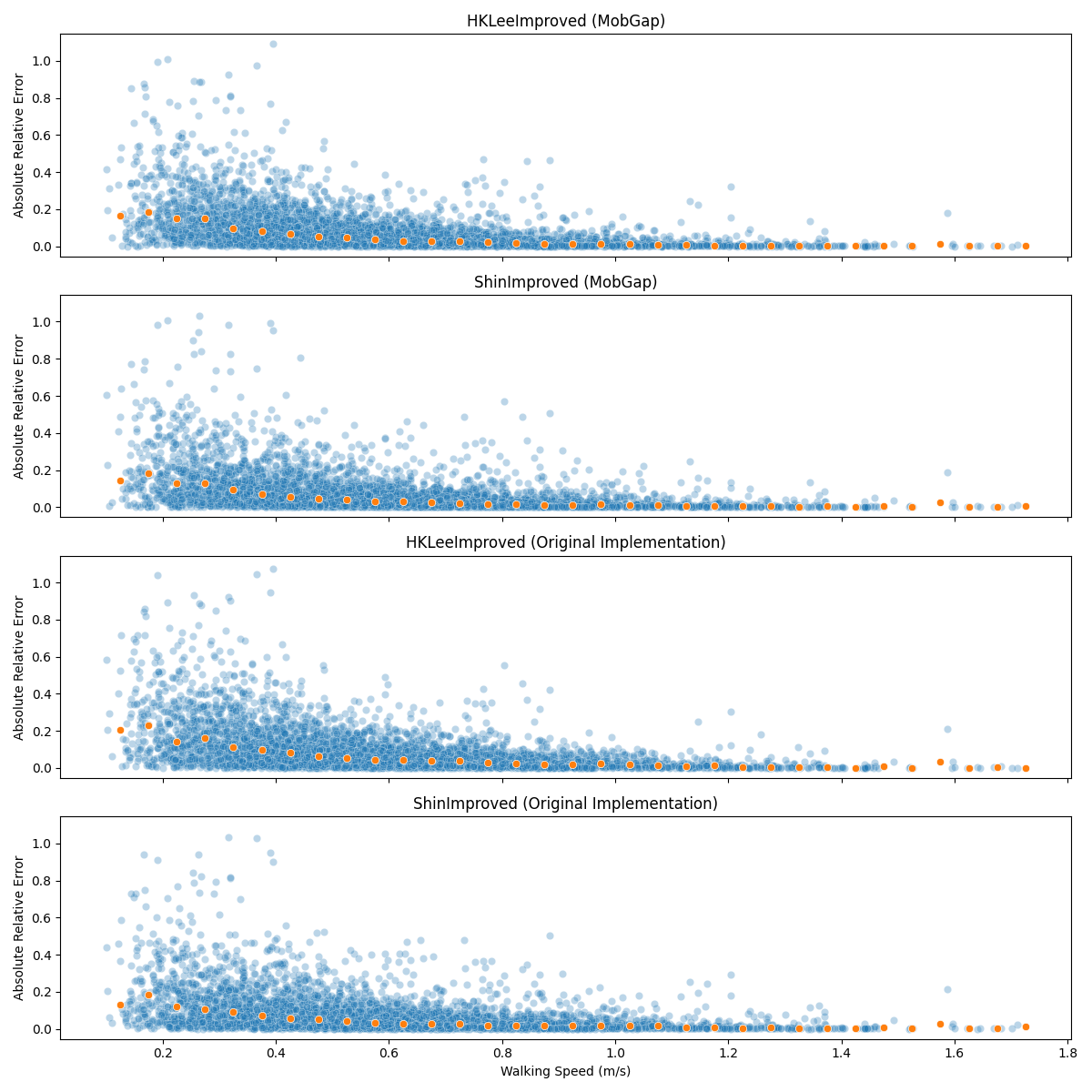 HKLeeImproved (MobGap), ShinImproved (MobGap), HKLeeImproved (Original Implementation), ShinImproved (Original Implementation)