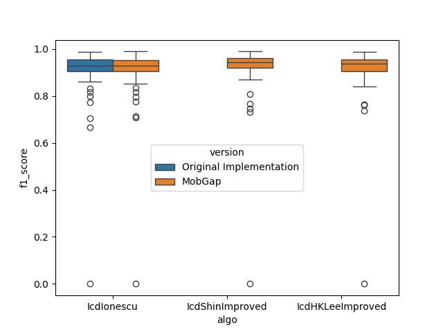 01 icd analysis