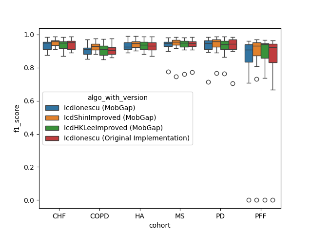 01 icd analysis