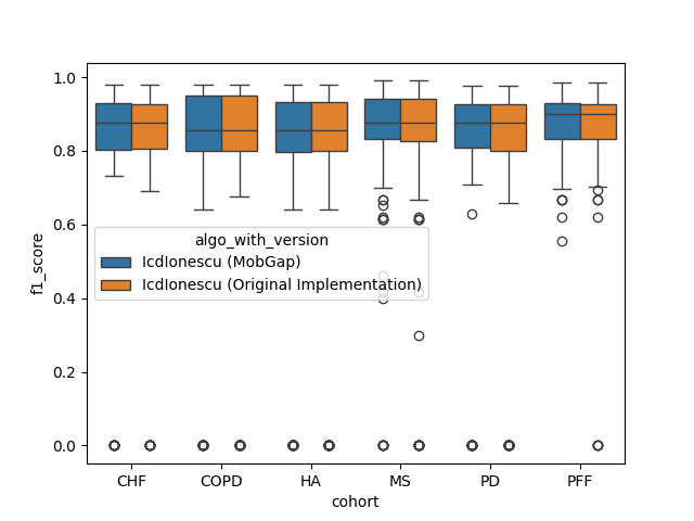 01 icd analysis