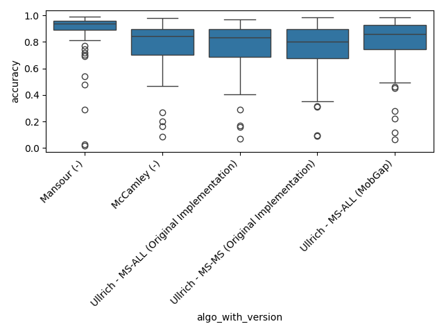 01 lrc analysis