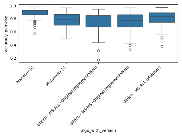01 lrc analysis