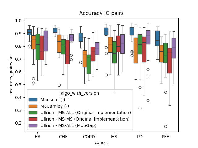 Accuracy IC-pairs