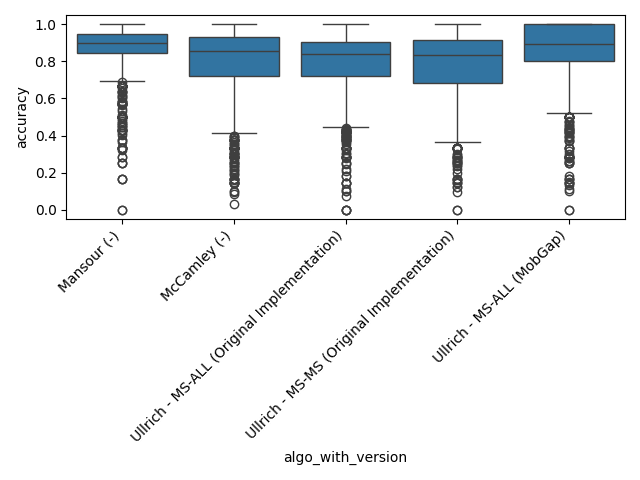 01 lrc analysis