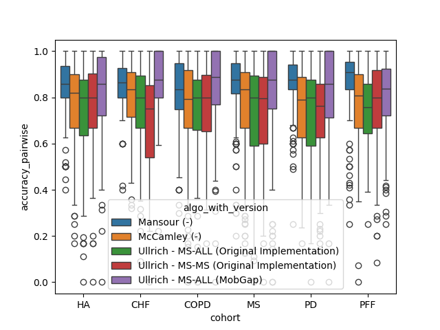 01 lrc analysis