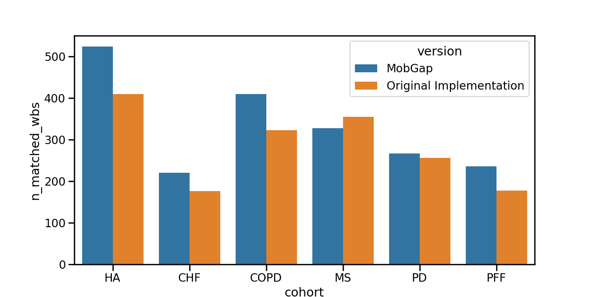 01 pipeline analysis