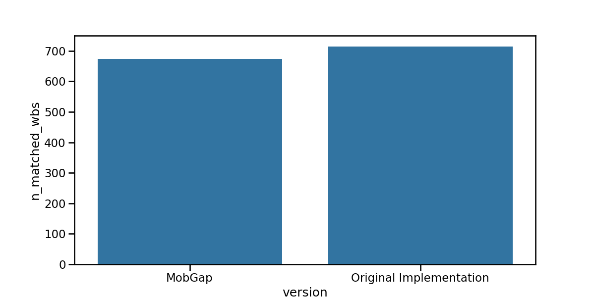 01 pipeline analysis