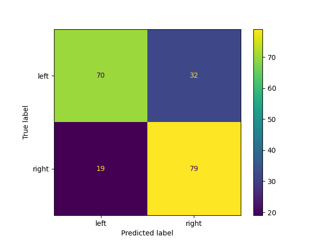 99 lrc evaluation
